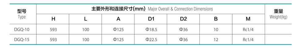 Q: 32mpa O(sh)Ӌ(j)ض: -196桫+80 mý|(zh): lnglo2ln2lar Bӷʽ: в庸 nominal pressure: 32mpa design temperature: -196桫+80 suitable media: lng, lo2, ln2, lar connection: socket weld Ҫ㲿: ywyw: s30408 yyU: s30408 materials of main parts: body, cover: s30408 disc, stem: s30408