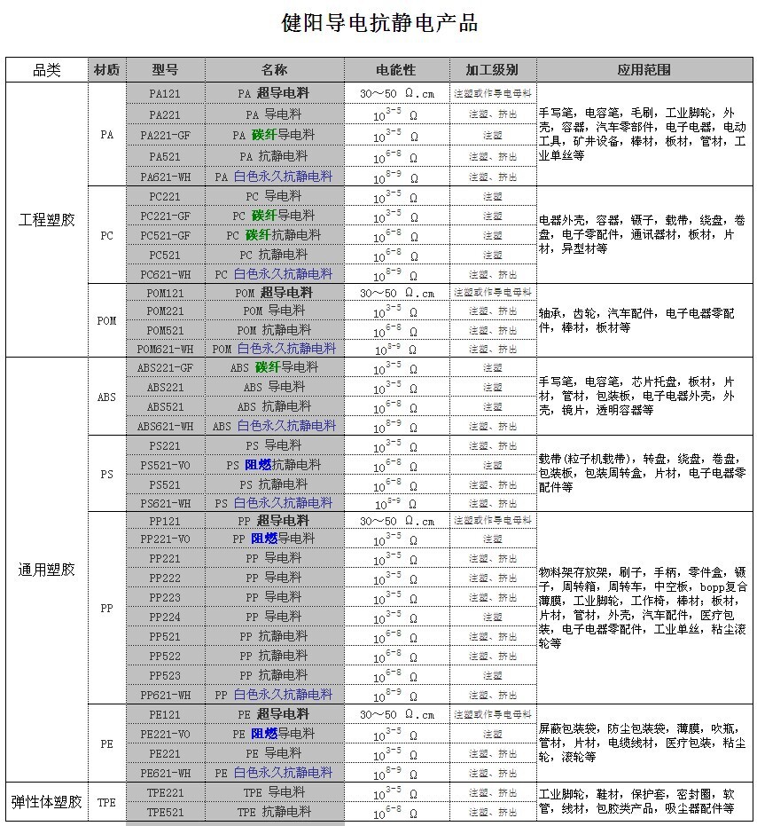 -ꖌo늮a(chn)ƷĿ