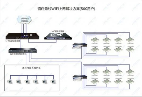 MoW(wng)j(lu)WiFiȫ渲wƵͷ|ƵͷoWiFi