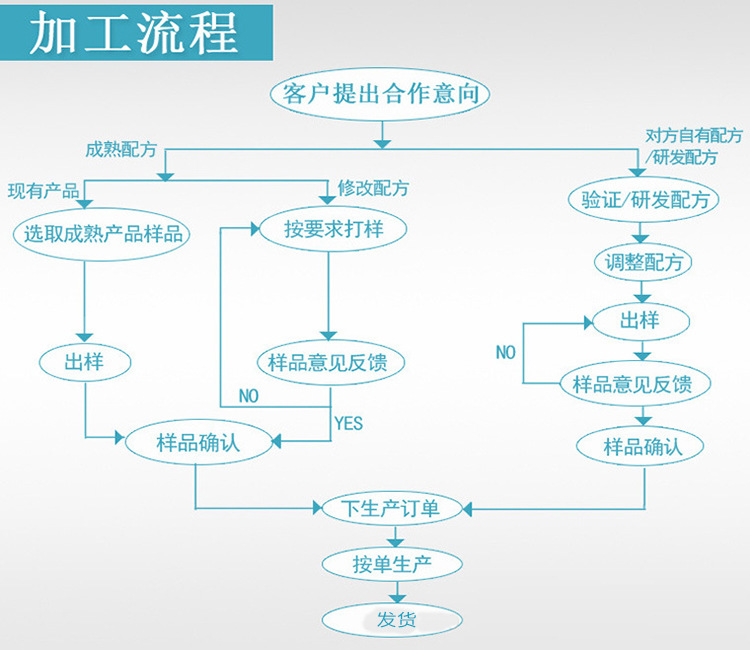 oem流程11